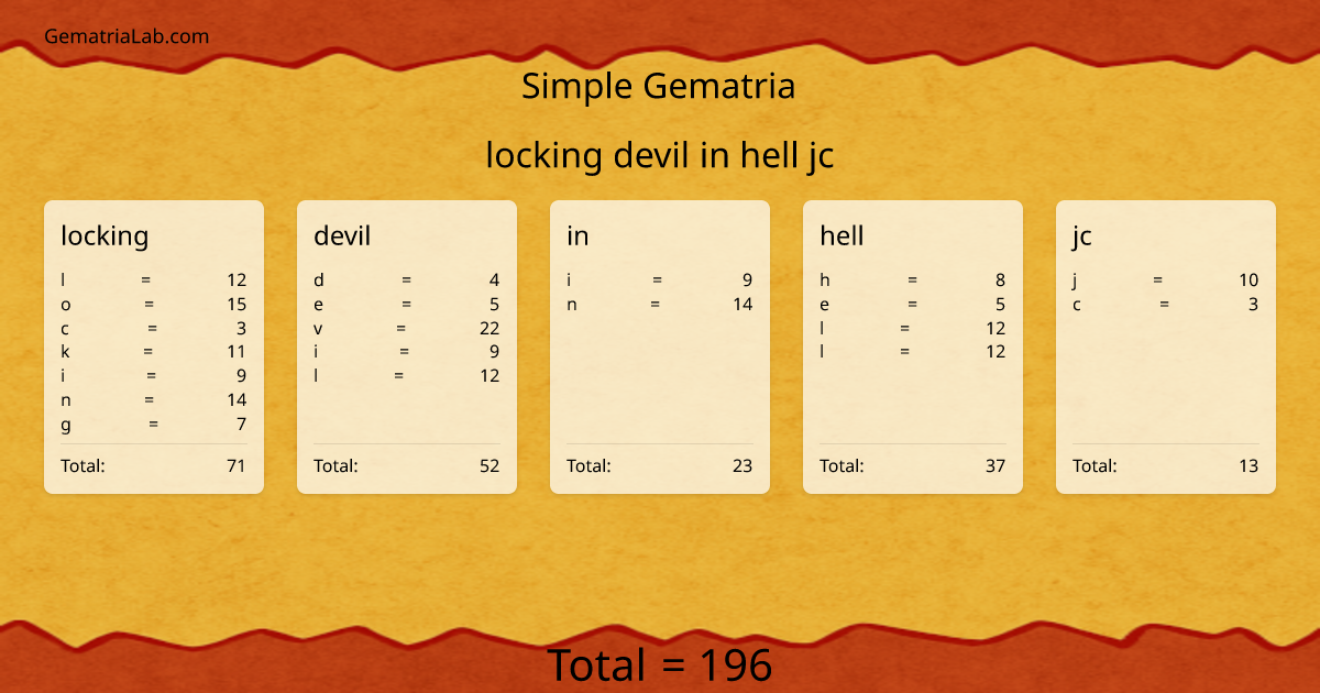 locking devil in hell jc in simple Gematria